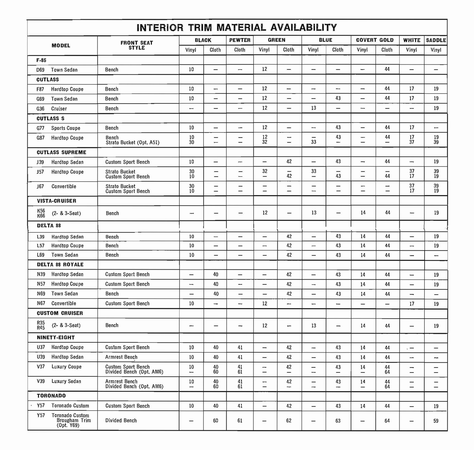 n_1972 Oldsmobile Dealer SPECS-14.jpg